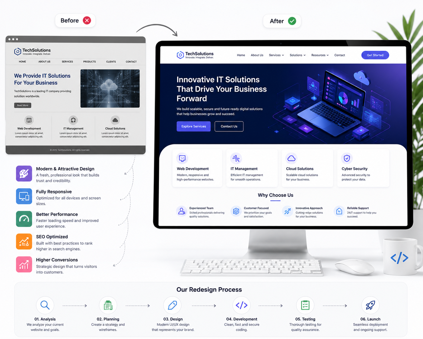 Website Redesign - Softvity